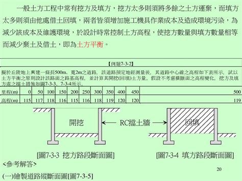 土積圖|九、鋪面設計